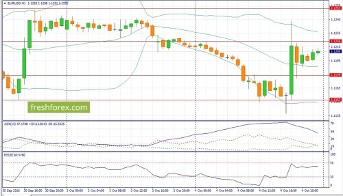 forex-fundamental-analysis-05-10-2016-1.jpg