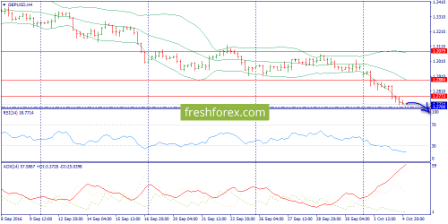 forex-trend-05-10-2016-5.png