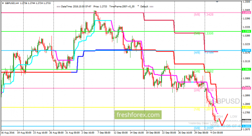 forex-trading-05-10-2016-2.png