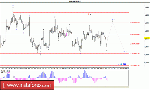 forex-wave-analysis-05-10-2016-1.gif