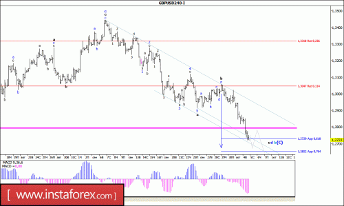 forex-wave-analysis-05-10-2016-2.gif