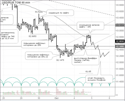 forex-rubusd-05-10-2016.png