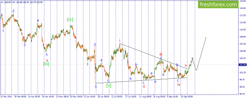 forex-wave-05-10-2016-3.png