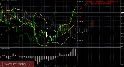 forex-trade-05-10-2016-4.png