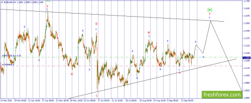 forex-wave-06-10-2016-1.png
