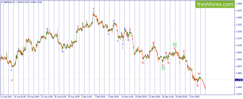 forex-wave-06-10-2016-2.png