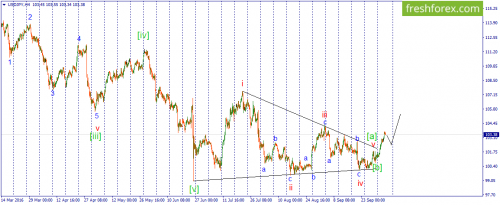 forex-wave-06-10-2016-3.png