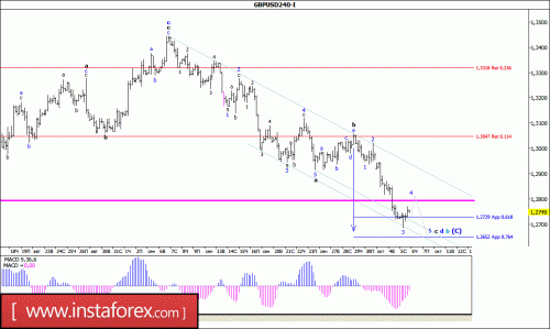 forex-wave-analysis-06-10-2016-2.gif
