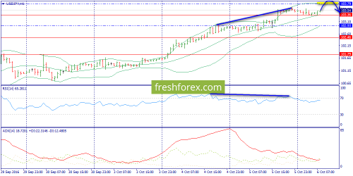 forex-trend-06-10-2016-9.png