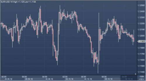 forex-cfd-06-10-2016.png