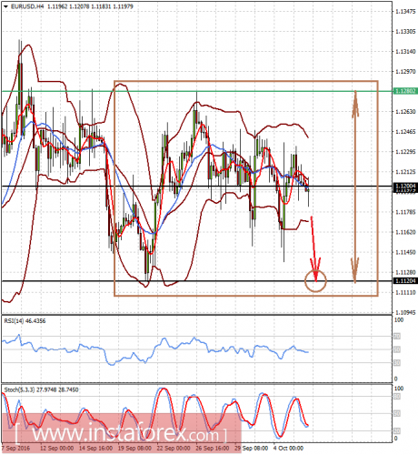 forex-prognosis-06-10-2016-1.png