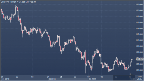 forex-futures-06-10-2016.png