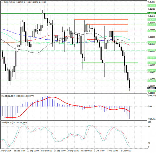 forex-analysis-eurusd-07-10-2016.jpg