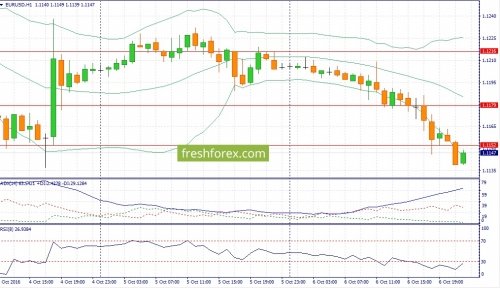 forex-fundamental-analysis-07-10-2016-1.jpg