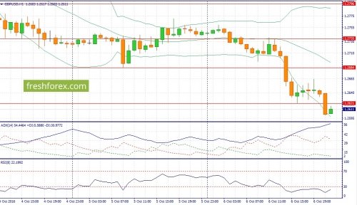 forex-fundamental-analysis-07-10-2016-2.jpg