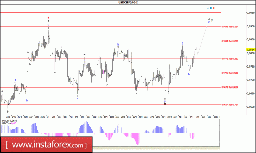 forex-wave-analysis-07-10-2016-3.gif