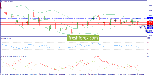 forex-trend-07-10-2016-1.png