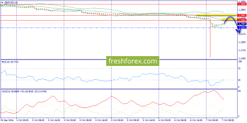 forex-trend-07-10-2016-6.png