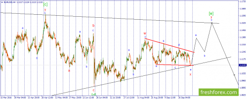 forex-wave-07-10-2016-1.png