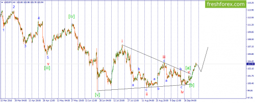 forex-wave-07-10-2016-3.png