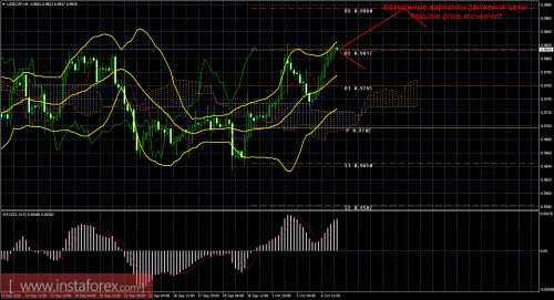 forex-trade-07-10-2016-3.png