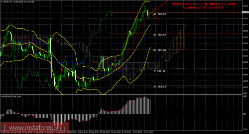 forex-trade-07-10-2016-4.png