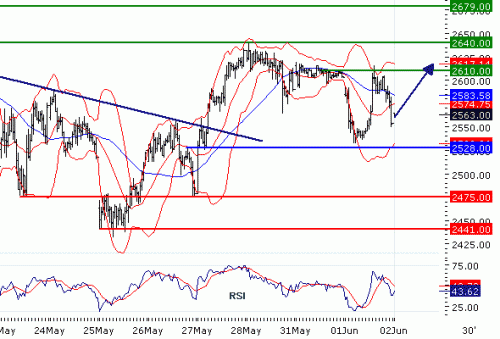 EUROSTOXX50201006.GIF