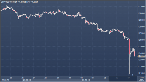 forex-cfd-07-10-2016.png