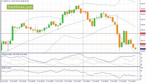 forex-fundamental-analysis-10-10-2016-3.jpg