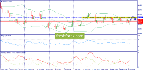 forex-trend-10-10-2016-1.png