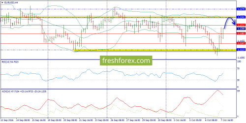 forex-trend-10-10-2016-2.png