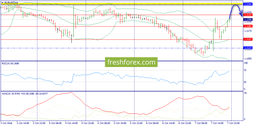 forex-trend-10-10-2016-3.png
