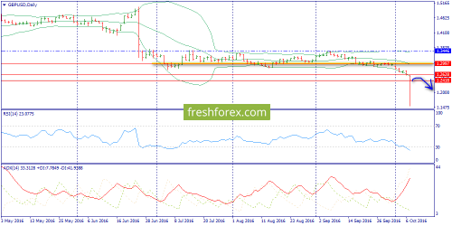 forex-trend-10-10-2016-4.png