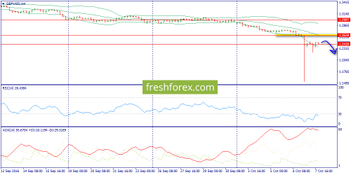 forex-trend-10-10-2016-5.png
