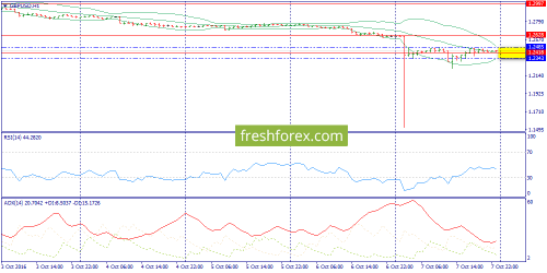 forex-trend-10-10-2016-6.png