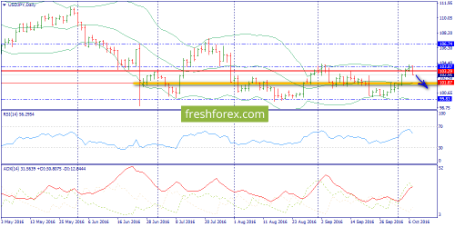forex-trend-10-10-2016-7.png