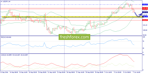 forex-trend-10-10-2016-8.png