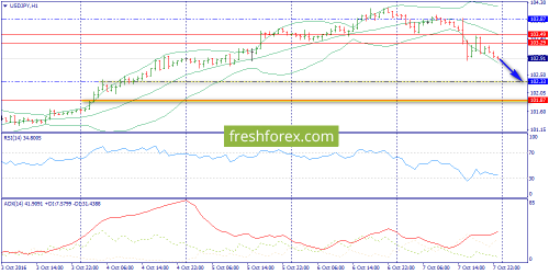 forex-trend-10-10-2016-9.png