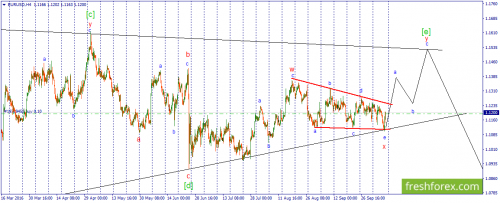 forex-wave-10-10-2016-1.png