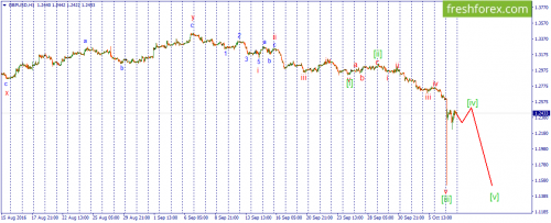 forex-wave-10-10-2016-2.png