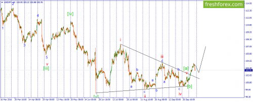forex-wave-10-10-2016-3.png