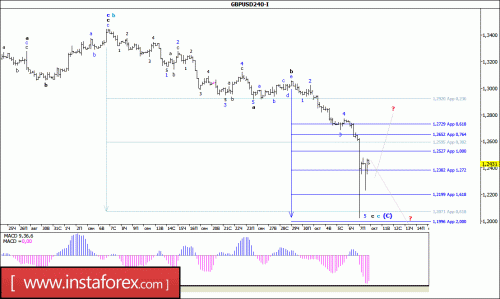 forex-wave-analysis-10-10-2016-2.gif