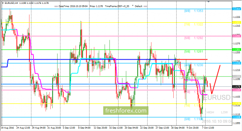 forex-trading-10-10-2016-1.png