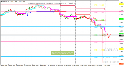 forex-trading-10-10-2016-2.png