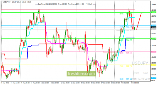 forex-trading-10-10-2016-3.png