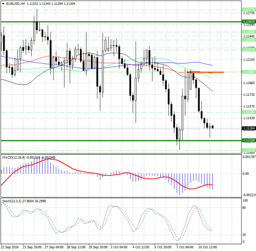 forex-analysis-eurusd-11-10-2016.jpg