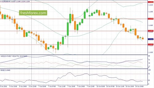 forex-fundamental-analysis-11-10-2016-1.jpg
