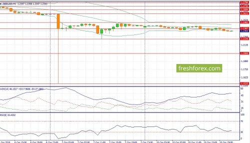 forex-fundamental-analysis-11-10-2016-2.jpg