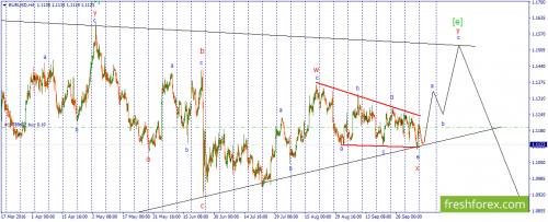 forex-wave-11-10-2016-1.png