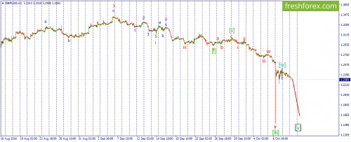 forex-wave-11-10-2016-2.png